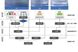 津媒：国足26日再战新加坡已无退路，第五轮还得尝试“双杀”泰国