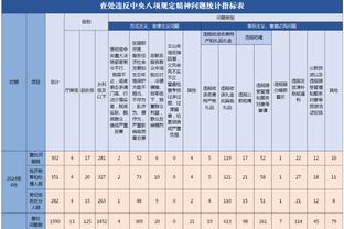 难挽败局！贝恩25中11拿下28分13篮板